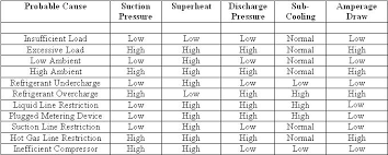 what is superheat and subcooling escuelavirtual co