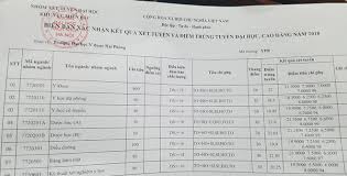 Đại học khoa học xã hội và nhân văn (đhqg hn). Cong Bá»' Ä'iá»ƒm Chuáº©n Ä'h Khoa Há»c Xa Há»™i Va Nhan VÄƒn Ha Ná»™i Ä'h Y DÆ°á»£c Háº£i Phong