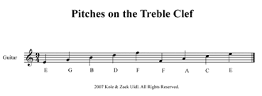 Articles By Zack Uidl Guitarist Instructor Composer