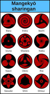 Is Mangekyo An Actual Japanese Word And If So How Does It Relate To The Sharingan Eyes In Naruto Quora About 0% of these are kaleidoscope, 1% are other toys & hobbies. is mangekyo an actual japanese word
