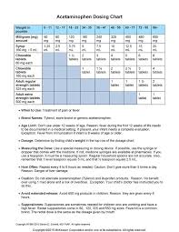 Typical Dosage Information For Acetaminophen And Ibuprofen