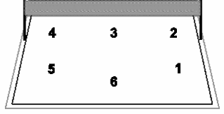 Falls ihr keine antwort auf eure frage finden konntet oder ihr eine frage zu unserem faq hinzufügen möchtet, schreibt uns einfach eine mail. Http Www Tvv At Upload Docs Upload Volleyball Sportinderschule Pdf