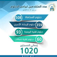 الجامعة الإسلامية On Twitter احصائية عدد المسجلين في برامج الدبلوم بـ الجامعة الإسلامية سج ل الآن في واحد من 4 برامج معتمدة في وزارة الخدمة المدنية يحتاجها سوق العمل رابط التسجيل Https T Co Dzsmenuk8t Https T Co Xzyq0wj4px