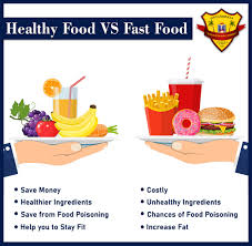 Healthy Food Vs Unhealthy Food Gnyanodaya Multipurpose High School Junior College In 2020 Healthy Recipes Unhealthy Food Healthy Ingredient