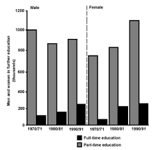 ielts writing task 1 two sided bar chart ielts master