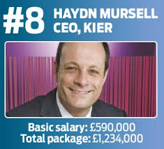 Who are the best-paid construction plc executives?