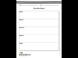 Five Ws Chart National Geographic Society