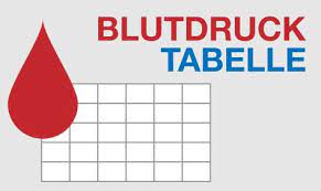 Blutdruck und blutzucker tabelle als pdf. Hier Finden Sie Zwei Quellen Fur Kostenlose Blutdrucktabelle Vorlagen Pdf Und Excel Wo Die Blutdruckwerte Eingetra Blutdruck Messen Blutdruckwerte Blutdruck
