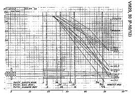 Mikuni Needle Jet Dimensions