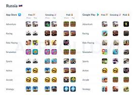 If an app offers anything as such, you can use it without any charges for a set time period. Gamasutra Kate Appfollow S Blog Top Game Apps For App Store And Google Play In 2020