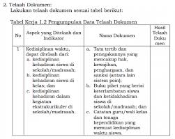 Catatan guruwali kelas dan tenaga kependidikan yang memuat kedisiplinan waktu siswa. Telaah Butir Iasp 2020 Komponen Mutu Lulusan 1
