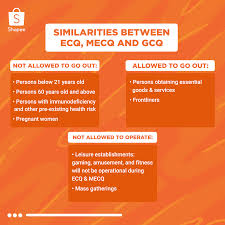 Hey Shopee fam! Not sure about the do's and don'ts of our different  community guidelines? Check out our guide below to know more! Sources:  http://bit.do/fFELG http://bit.do/fFELR #ShopeeFromHome
