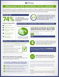 Breaking Down Business Intelligence Infographic Calsae Associations Betterbusin Business Intelligence Business Intelligence Solutions Data Driven Marketing