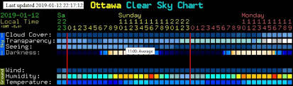 Weather Forecast Rant Solar Observing And Imaging Cloudy