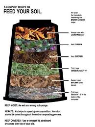 Composting Garden Compost Composting Methods Compost