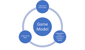 Check spelling or type a new query. Understanding The Tactical Periodization Methodology