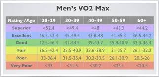 vo2 max compare your cardio fitness to your peers