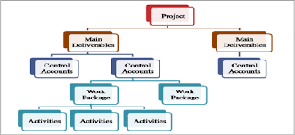 Income Cost Financial Analysis Management