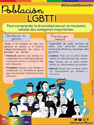 Pode consultar o significado de qualquer palavra abaixo com. Conoces El Significado De Las Siglas Lgbtti Entender Y Nombrar Lo Desconocido Nos Ayuda Combatir La Discriminacion Y La Homofobia Que Rodea Al Colectivo Lgbttti Es Por Eso Que Aqui