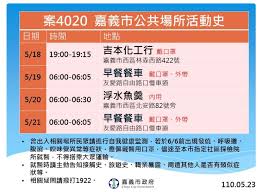本土病例校正回歸, 各日 (新增) 確診人數  數值0, 表示該日尚未進行本土病例校正回歸. å˜‰ç¾©ç¸£å¸‚ä¹Ÿå¤±å®ˆ é›™å‚³é¦–ä¾‹ç¢ºè¨ºå…¬å¸ƒè¶³è·¡ Mookæ™¯é»žå®¶