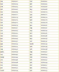 Use our interactive map, address lookup, or code list to find the correct zip code for your postal mails destination. Seoul Korea Postal Code Search