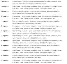 Когда начнется и закончится великий пост в 2021 году, правила для православных. Kalendar Pitaniya Na Velikij Post 15 Marta 1 Maya 2021 Goda Po Dnyam S Pravilami Aleksandr 20 Fevralya 2021
