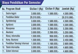 Mahasiswa alumni s1 farmasi unwahas sebesar rp. Biaya Kuliah Universitas Methodist Indonesia Umi Medan Tahun 2019 2020 Kuliah Sambil Kerja