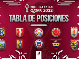 La competencia preliminar europea es la que cuenta con mayor cantidad de cupos disponibles para disputar la fase final de la copa mundial de la fifa rusia 2018: Tabla De Posiciones Eliminatorias Qatar 2022 Sudamericanas Conmebol En Vivo Y Actualizada Resultados Fecha 4 Peru Argentina Brasil Colombia Chile Uruguay Ecuador Venezuela Bolivia Paraguay Futbol Peruano Depor