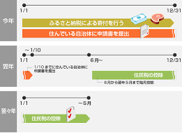 This feeling, in fact, that i (27 years), who specialized in abilities training, is no longer necessary for the unit of the hero, which has become more powerful in a concrete way. ãµã‚‹ã•ã¨ç´ç¨Žã§ä½æ°'ç¨ŽãŒå®‰ããªã‚‹é‡'é¡ã¯ æŽ§é™¤é¡ã®ç°¡å˜ãªç¢ºèªæ–¹æ³• ç¨Žç†å£«ãŒæ•™ãˆã‚‹ãŠé‡'ã®çŸ¥è­˜