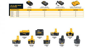 Dewalt Battery Compatibility Chart Facebook Lay Chart