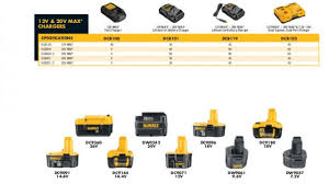 dewalt battery compatibility chart facebook lay chart