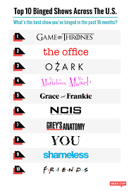 The best shows to binge watch by christine persaud march 23, 2020 if you find yourself with extra time on your hands at home, you might be looking for a great series to binge watch. What Do Mississippians Binge Watch The Most Mississippi Weekend