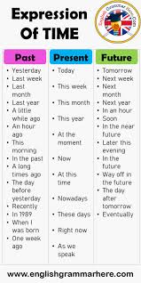 Time Expressions In English Past Present And Future Tense Table Of Contents Using Time Expressio In 2020 English Vocabulary Words Learn English Words English Phrases