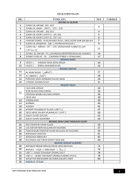 Modul pendidikan islam soalan spm kertas1 set 1. Nota Padat Pendidikan Islam Tingkatan 4 Kssm In 2021 Notes Sheet Music Index