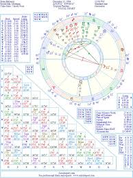 brian balzerini natal birth chart from the astrolreport a