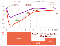 are coffee roast profiles and pink unicorns the same thing