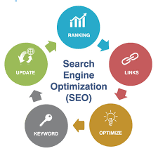 See what we can do for you. What Is Search Engine Optimization Zag First