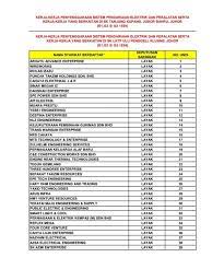 No 83 jalan tampoi kawasan perindustrian tampoi 81200 johor bahru johor. Keputusan Senarai Jabatan Pendidikan Negeri Johor Facebook