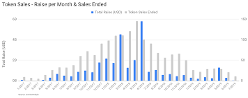 Mark cuban ethereum price prediction 2021: Ethereum Price Analysis Mainnet Turns Four Years Old Brave New Coin
