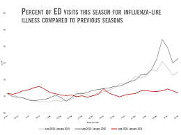 Check spelling or type a new query. Seasonal Flu Cases Remain Low In 2020 21