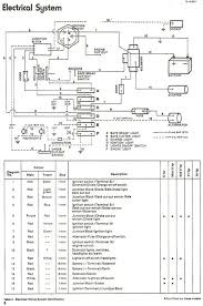 Lawn mower engine governor spring replacement honda. L A W N M O W E R K E Y S W I T C H W I R I N G Zonealarm Results