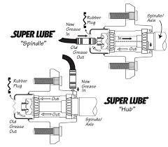 superlube trailer wheel hub spindles owners manual