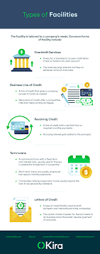 The size of a credit line, and how much of it has been borrowed, have a large influence on consumer credit scores. What Is A Credit Agreement Kira Systems