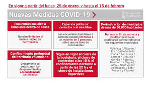 Otra medida complementaria que rige a partir de hoy es la prohibición de circulación de vehículos particulares. Nuevas Medidas Covid 19 Hasta El 15 De Febrero