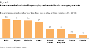 (3) numbers of mainland visitors committed crimes per 100 000 of the arrivals were 3.5 and 14.6 in 2019 and 2020, and that for other visitors in the same period were 9.8. 2017 Global Retail Development Index The Age Of Focus Full Report Germany Kearney