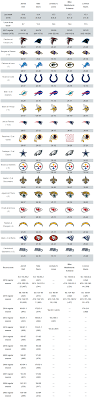 Get the latest nfl odds, money lines and totals. Usa Today Sports Week 17 Nfl Picks