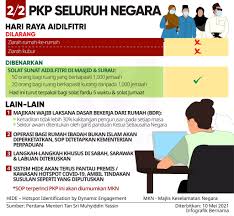 Pilih negeri atau wilayah anda Sop Perintah Kawalan Pergerakan Pkp Covid 19 Malaysia