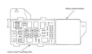We are able to read books on the mobile, tablets and kindle, etc. 2006 Acura Fuse Box Diagram Wiring Diagram Save Solution