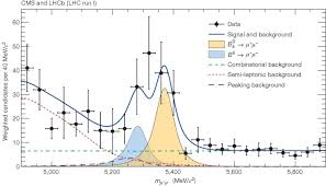 Check spelling or type a new query. Observation Of The Rare B S 0 Âµ Âµ Decay From The Combined Analysis Of Cms And Lhcb Data Nature