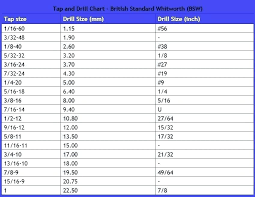 Drill Size For 7 16 Tap Kodnet Co